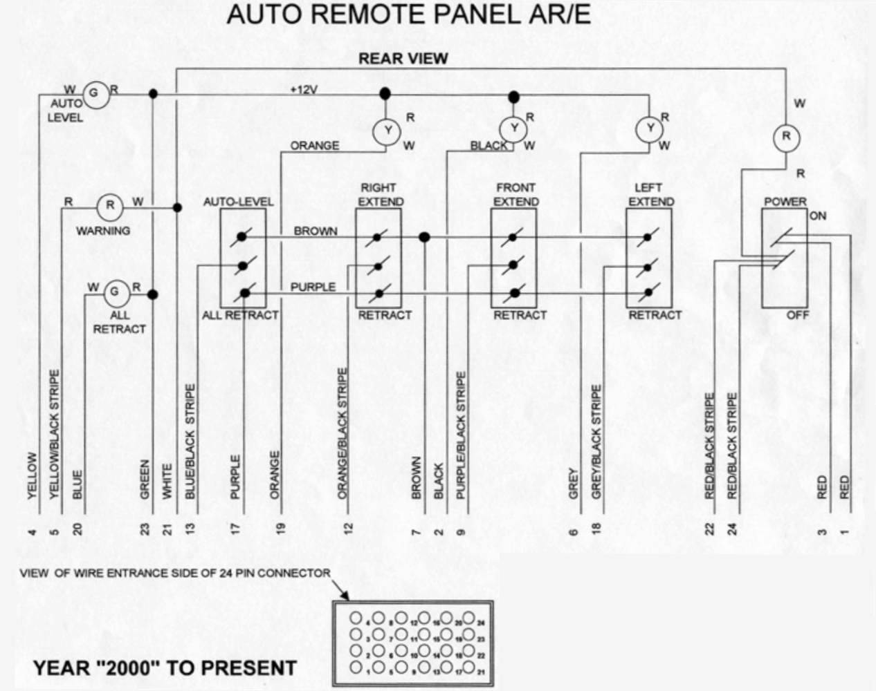 RVA Document: Auto Panel Wiring